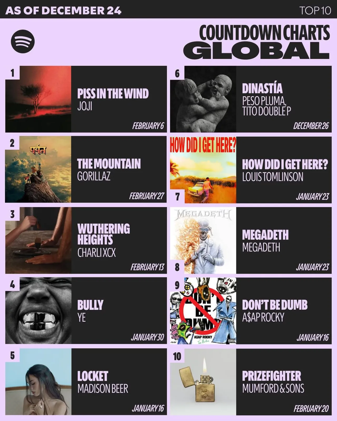 Peso Pluma and Tito Double P Announce New Collaborative Album 'Dinastía'